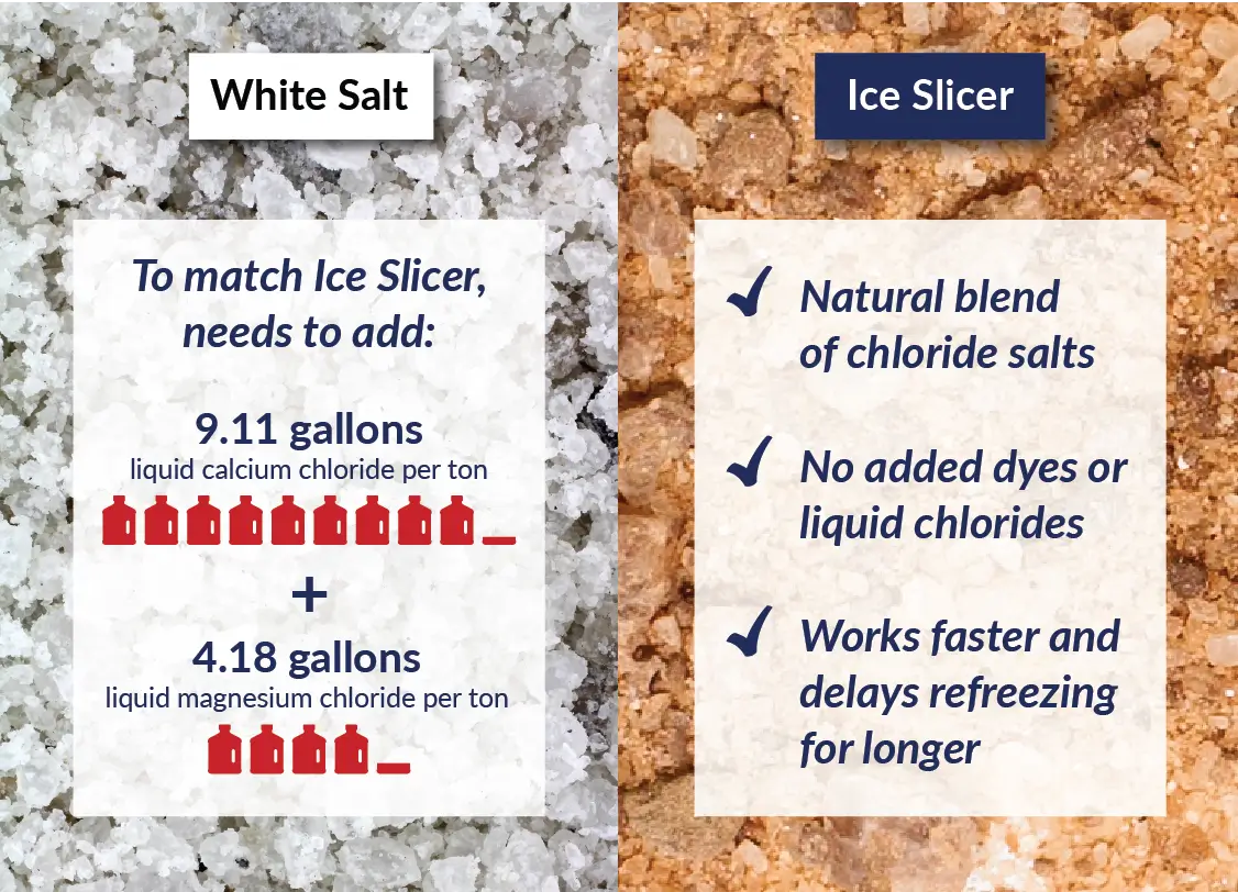 6 Outperforms White Salt