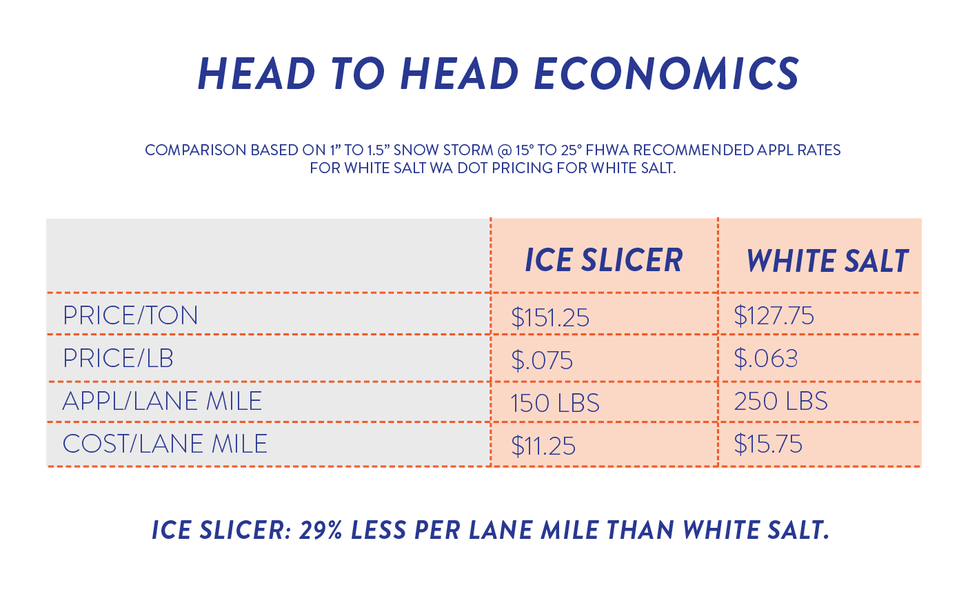 Ice-Slicer-Price-Per-Lane