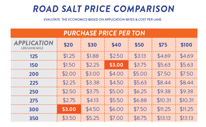 Price comparison